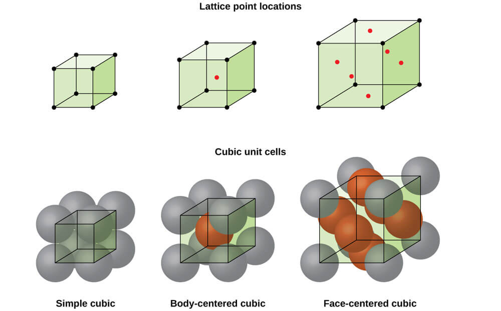 Brass crystal structures