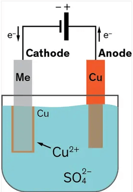 Electroplating drawing