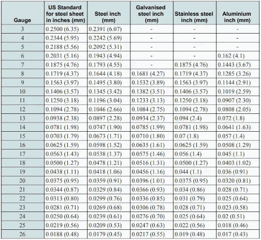 Standard-Sheet-Metal-Gauge-Table