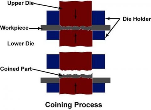 7 Types of Sheet Metal Bending You Should Know | ECOREPRAP