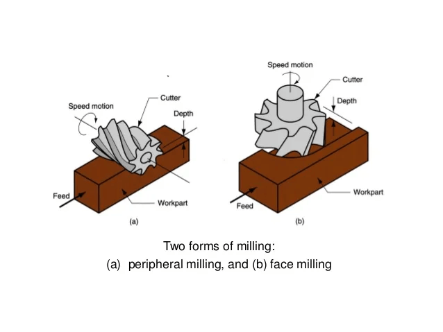 Face and Peripheral Milling