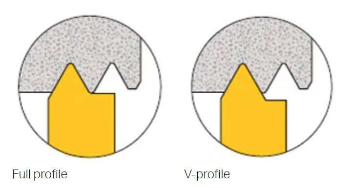 row threading insert type