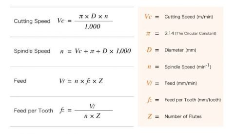 Difference Between Feed Rate and Cutting Speed | EcoReprap