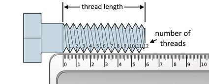Threads per inch
