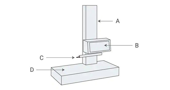 surface measurement unit