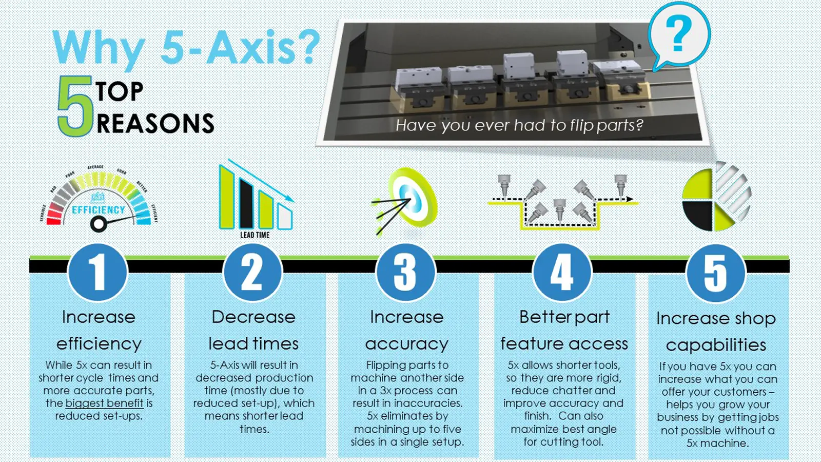 why 5 axis machining