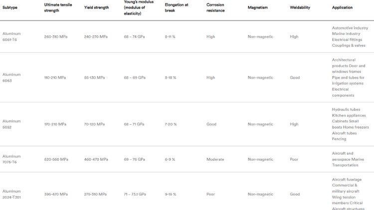 Available-Aluminum-Subtypes-For-CNC-Machining