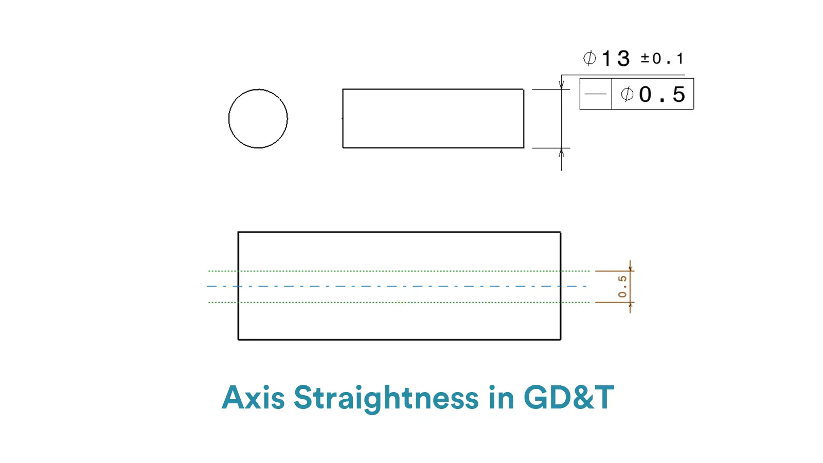 Axis Straightness in GD&T