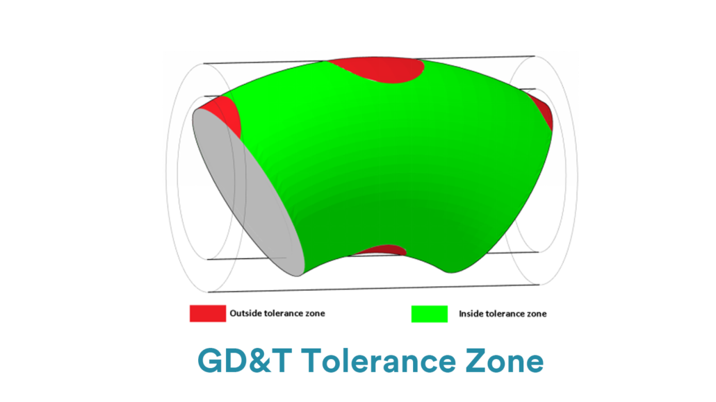 Common Zone Cylindricity (GD&T) Explained-Definition,Callout and Measurement ...