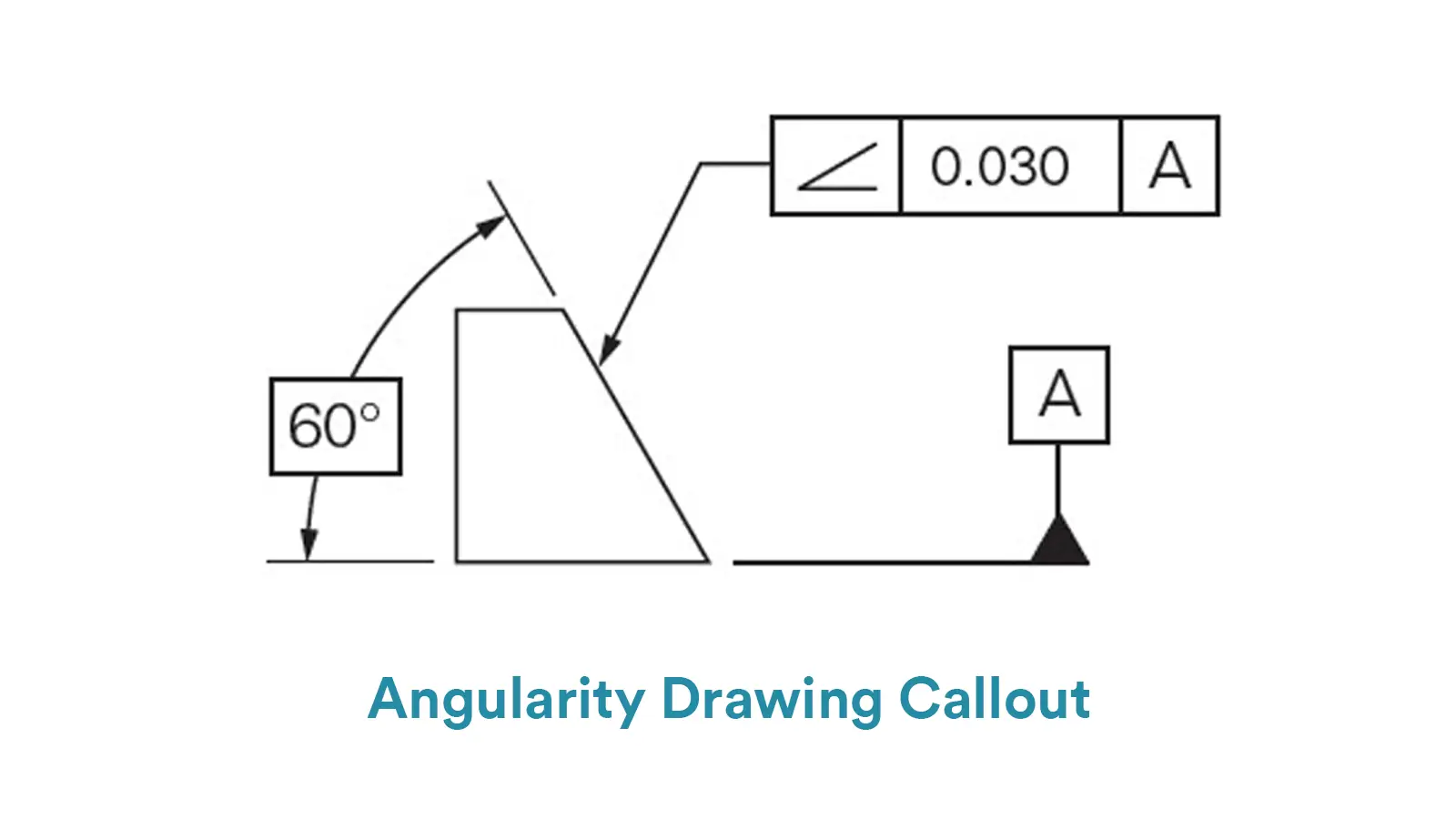 ngularity Drawing Callout