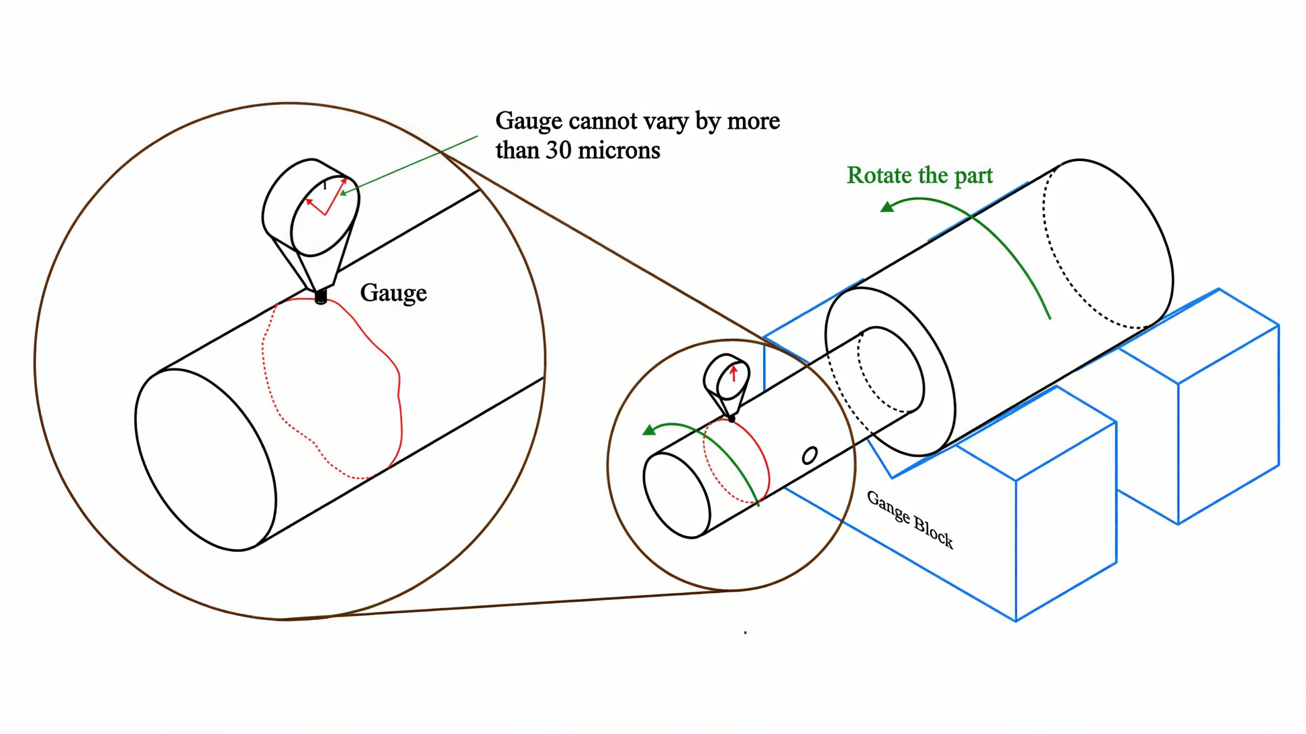 Dial Indicator to Measure Circular Runout