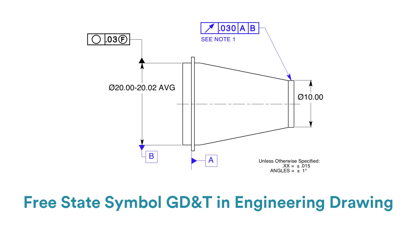 Free State Symbol GD&T in Engineering Drawing