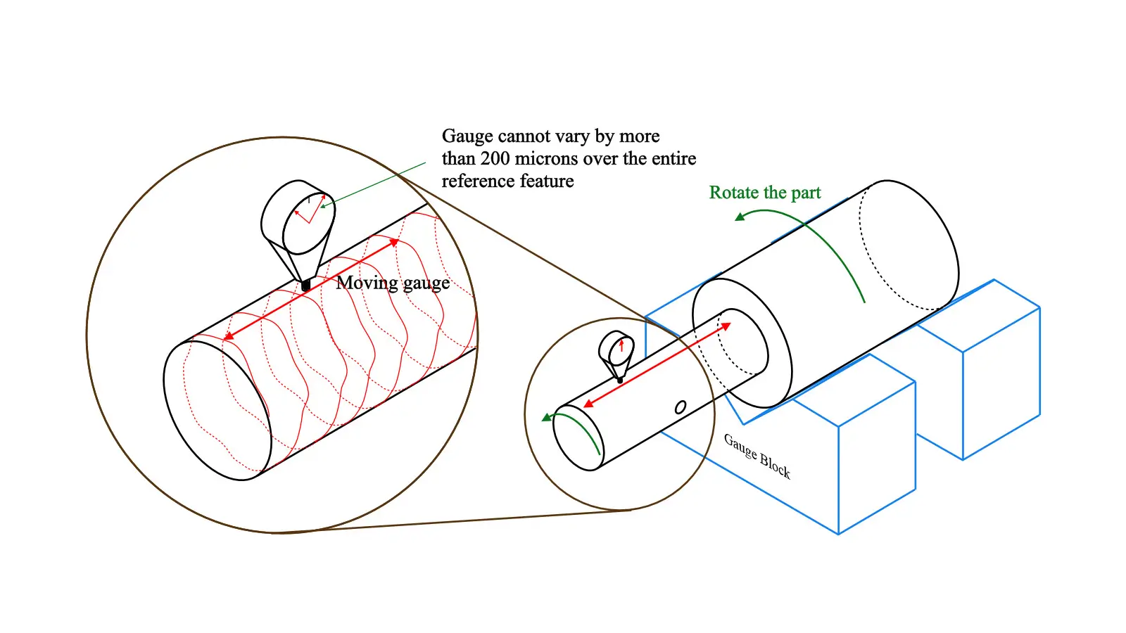 How to Measure Total Runout with Dail Gauge