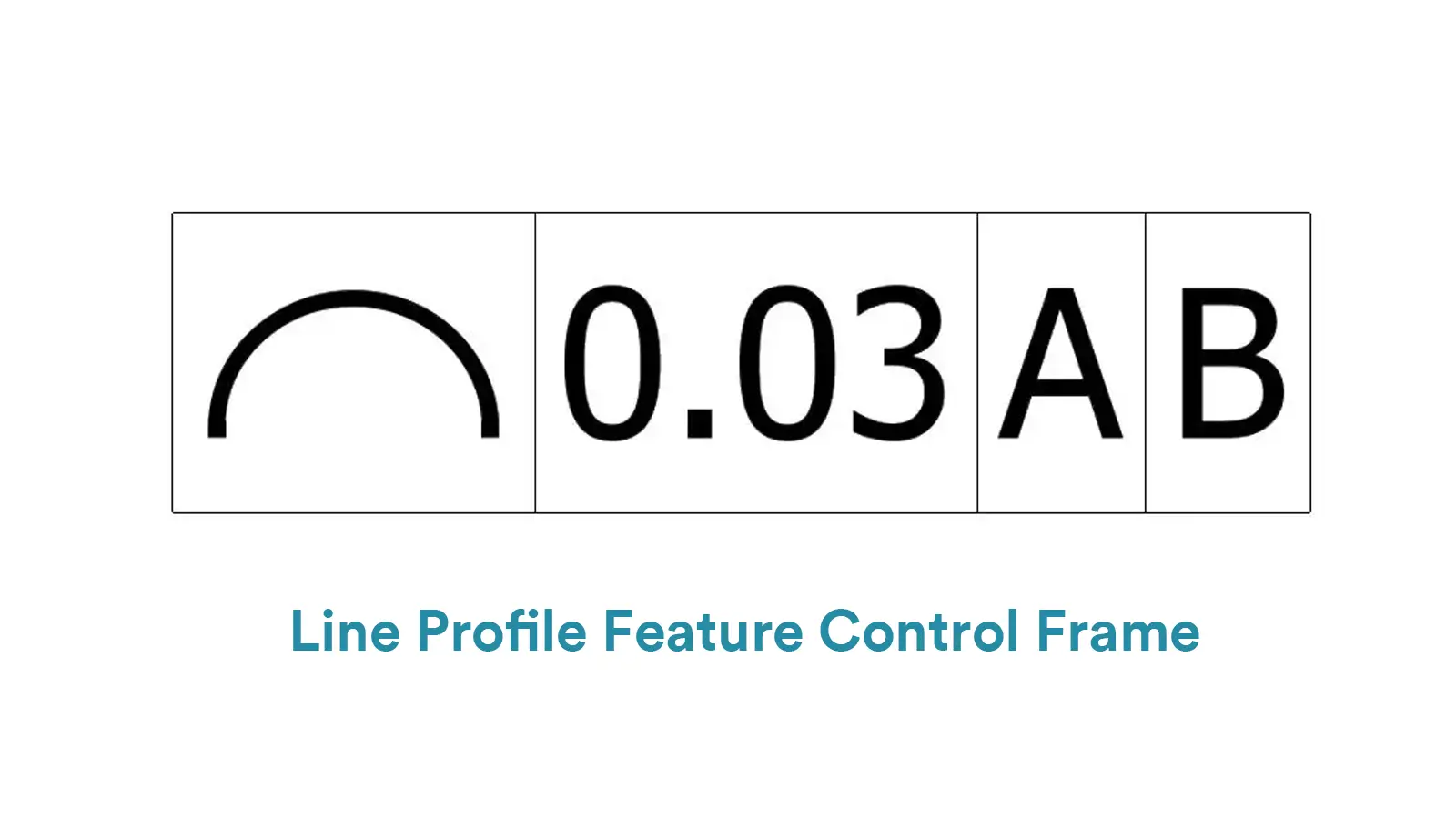 Line Profile Feature Control Frame