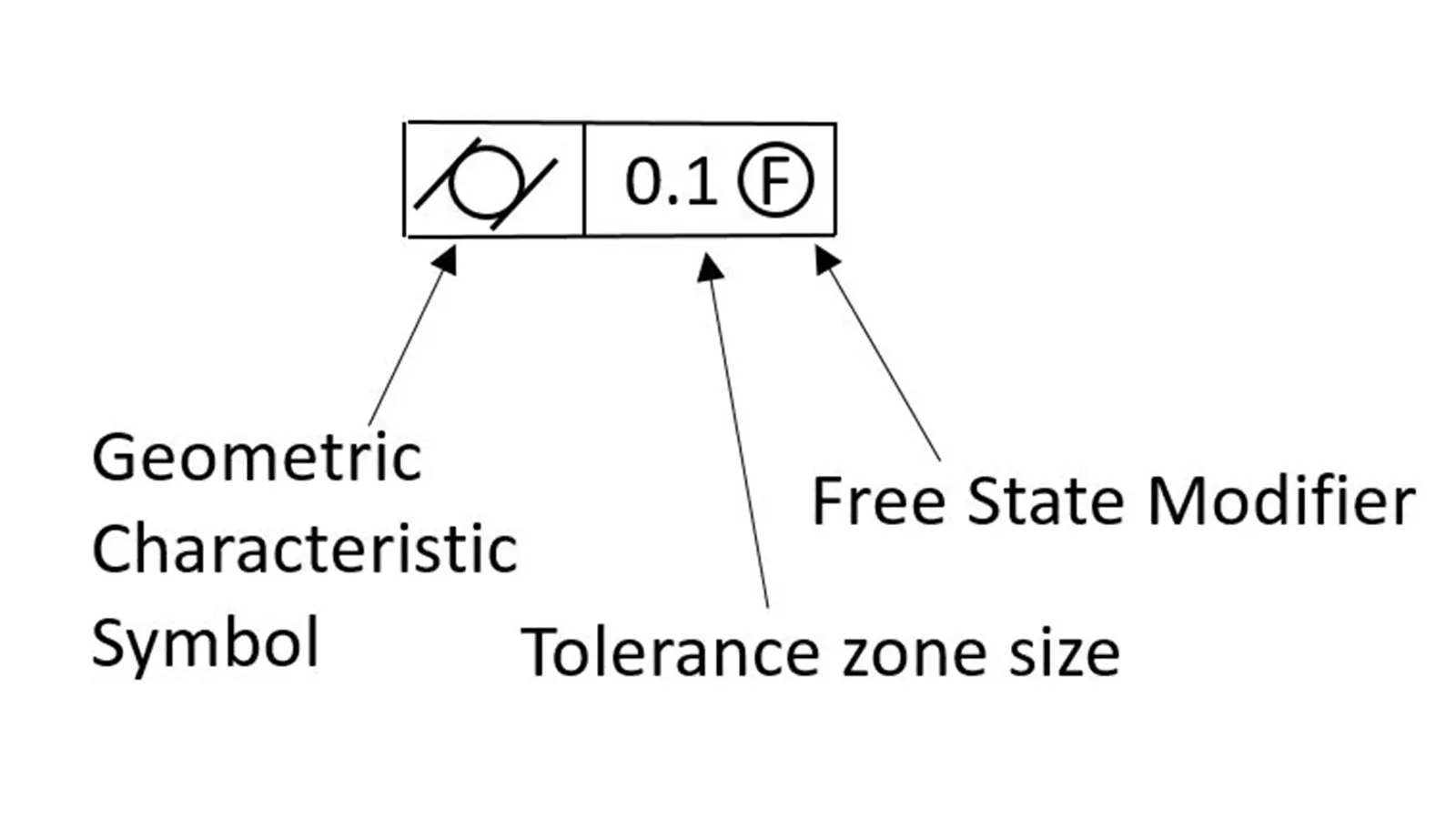 Non-Rigid Part Specification Example