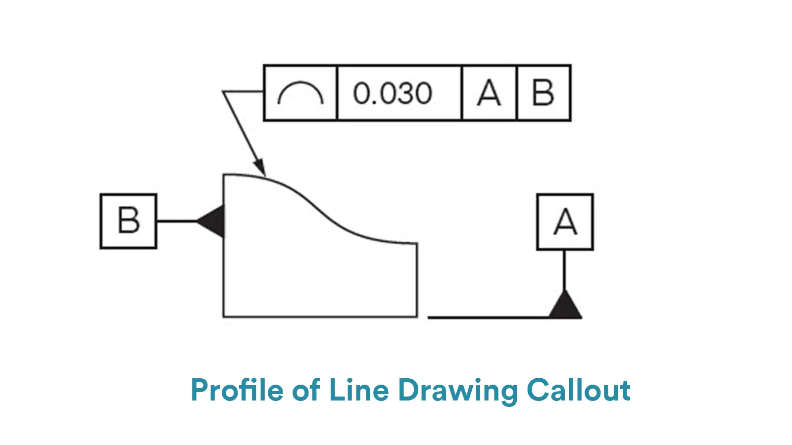 Profile of Line Drawing Callout