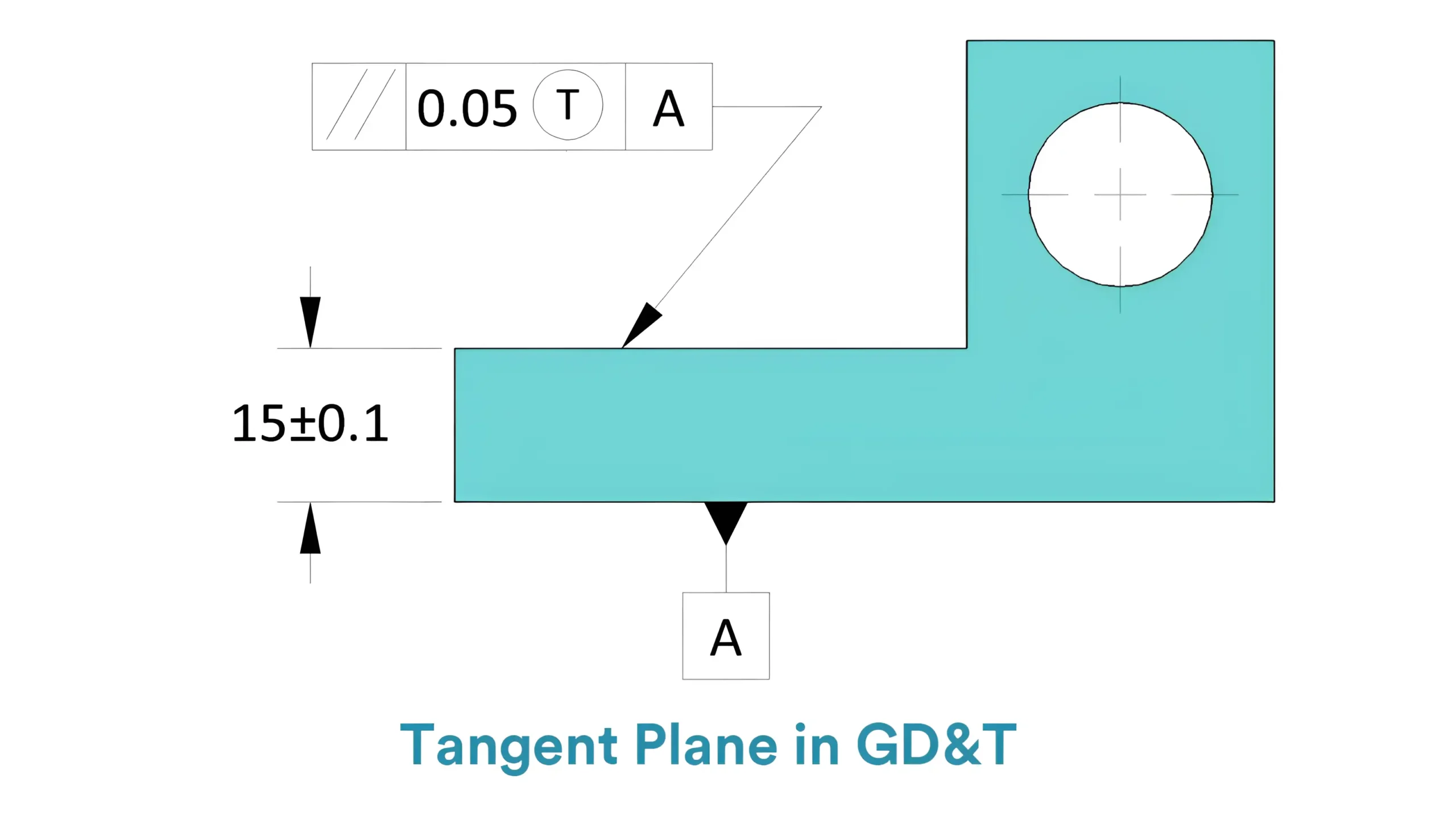 Tangent Plane in GD&T