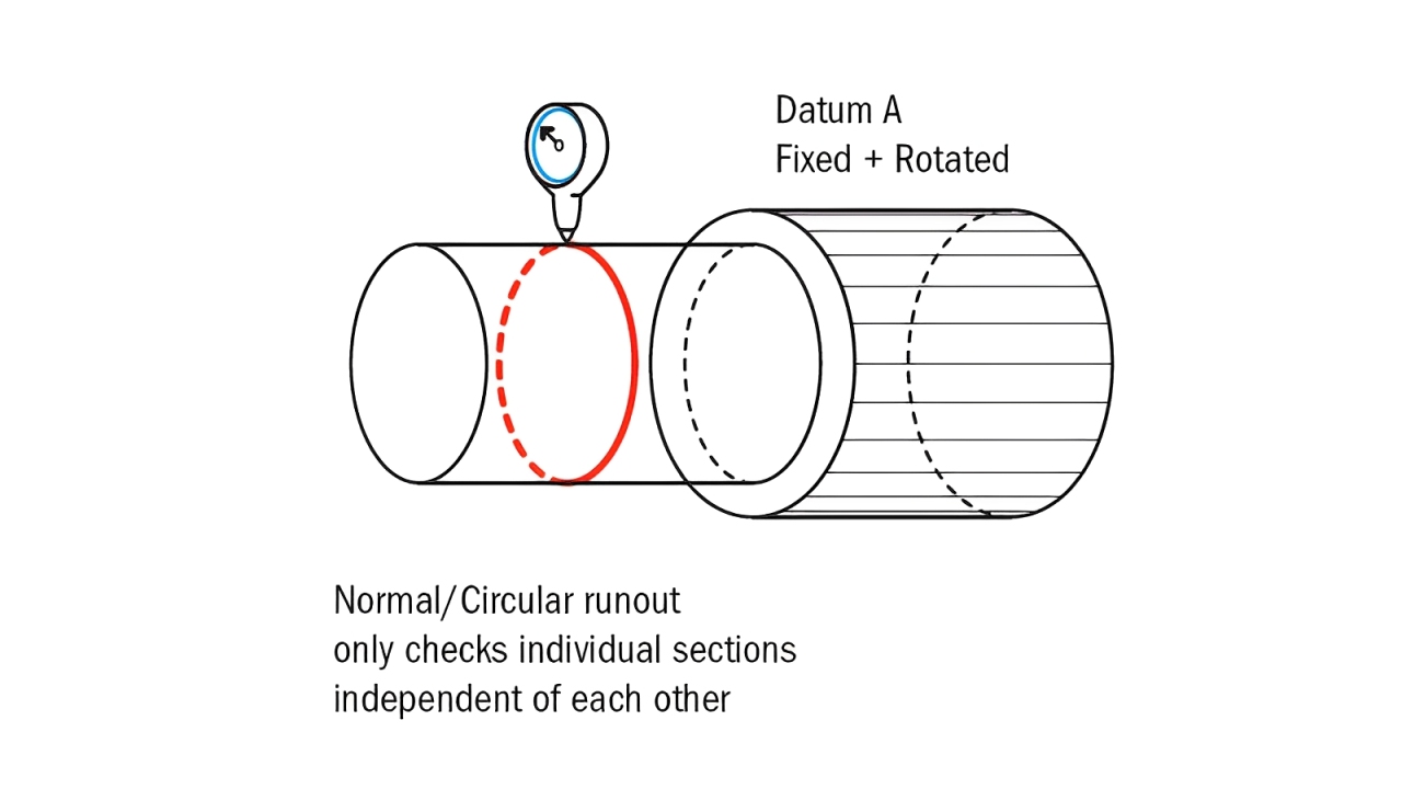 runout gauging