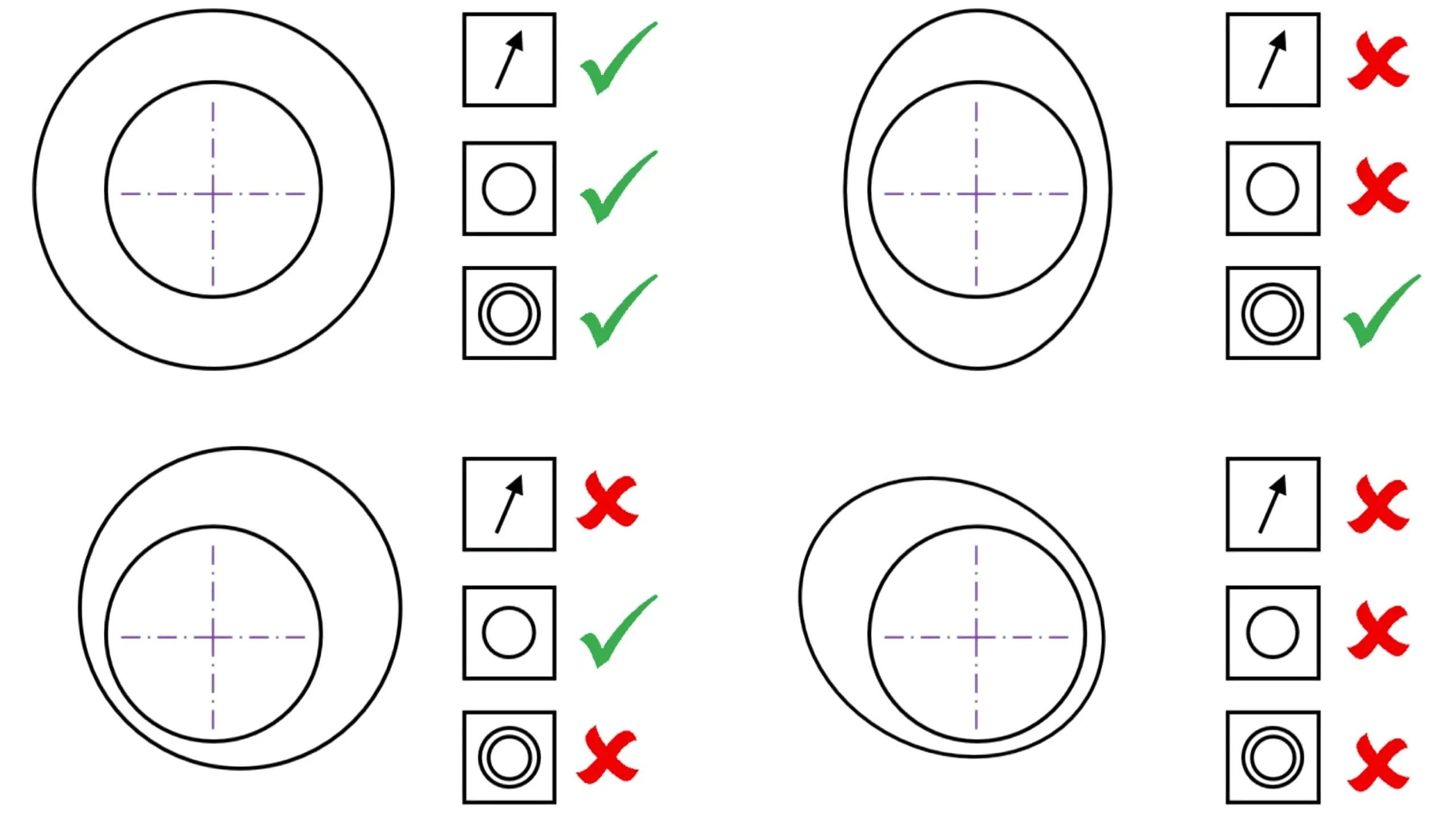 runout, roundness and concentricity differenc explained