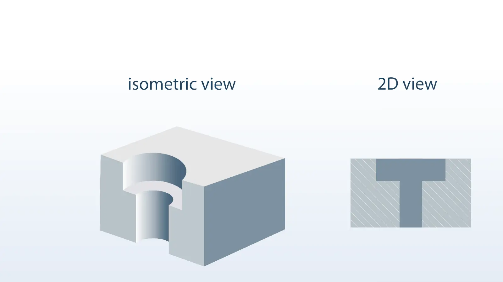 Counterbore hole in 3D and 2D view