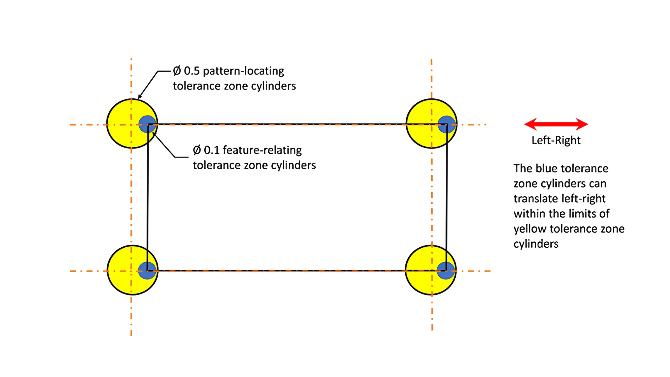 Hole pattern located by two single-segmented position tolerancing