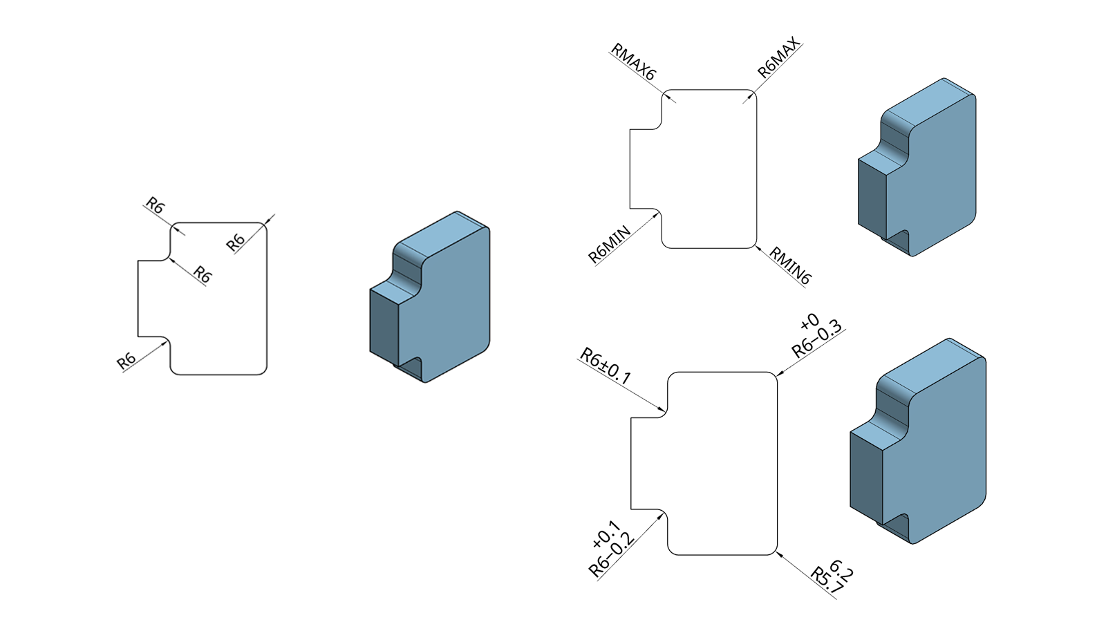 Radius with different requirements