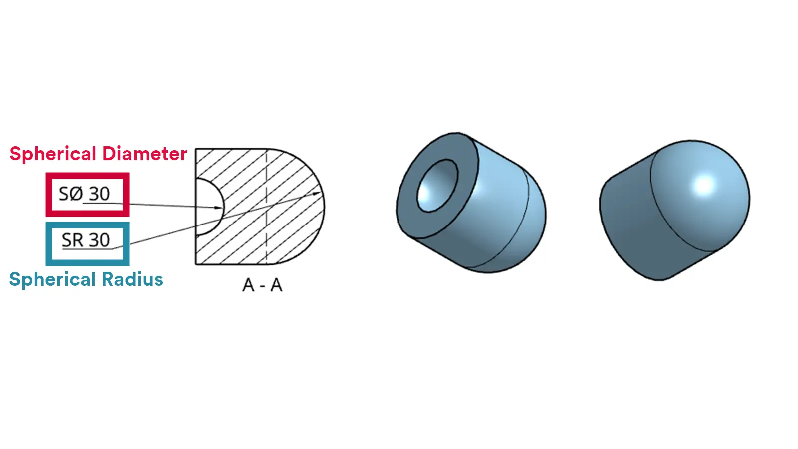 Spherical Radius VS Spherical Diameter