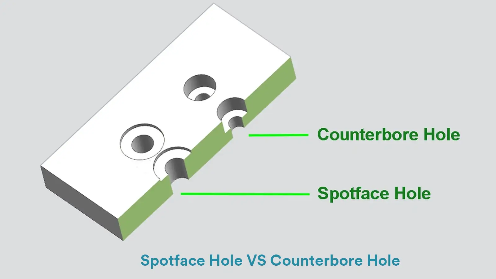 Spotface Hole VS Counterbore Hole