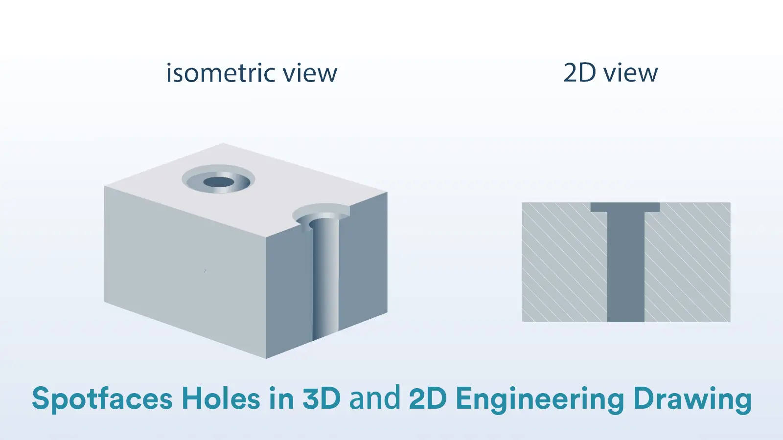 Spotfaces Holes in 3D and 2D Engineering Drawing