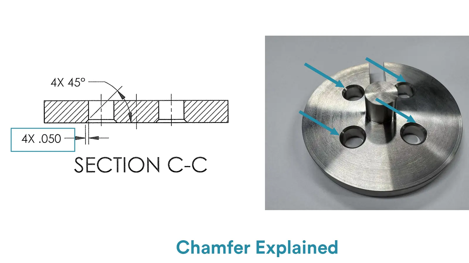 chamfer explained