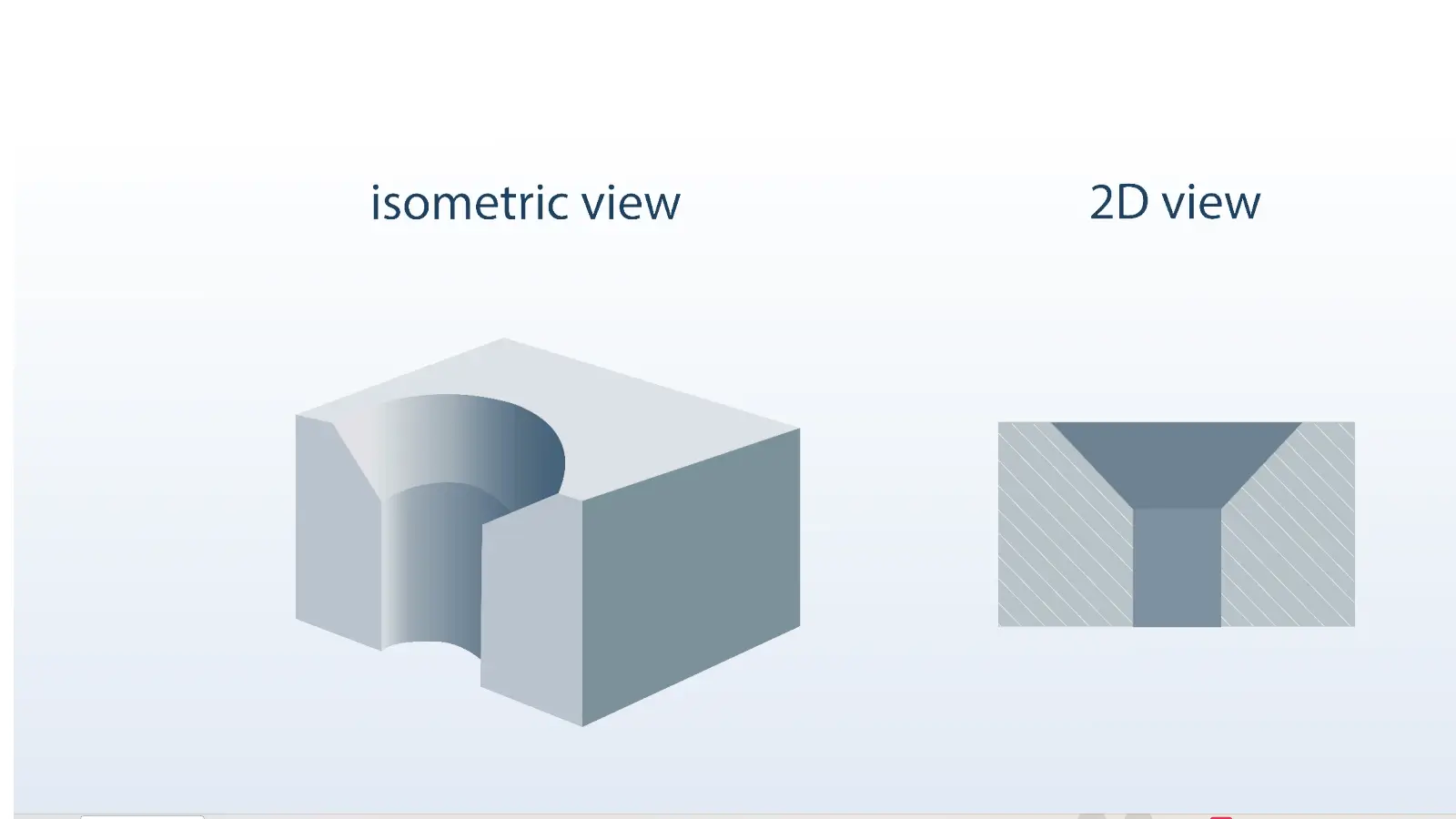 countersink hole in 3D and 2D view