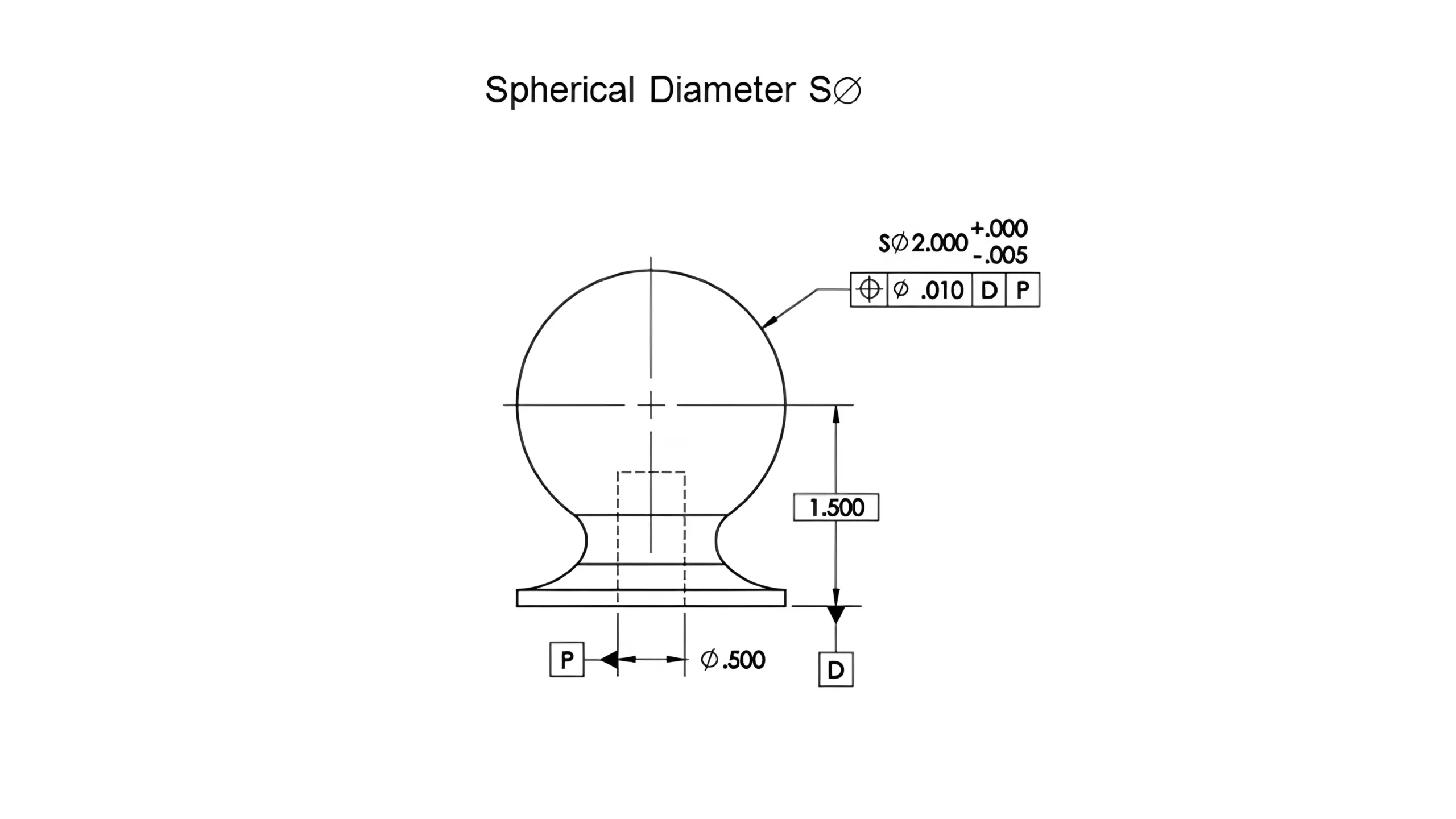 how to label spherical diameter in GD&T