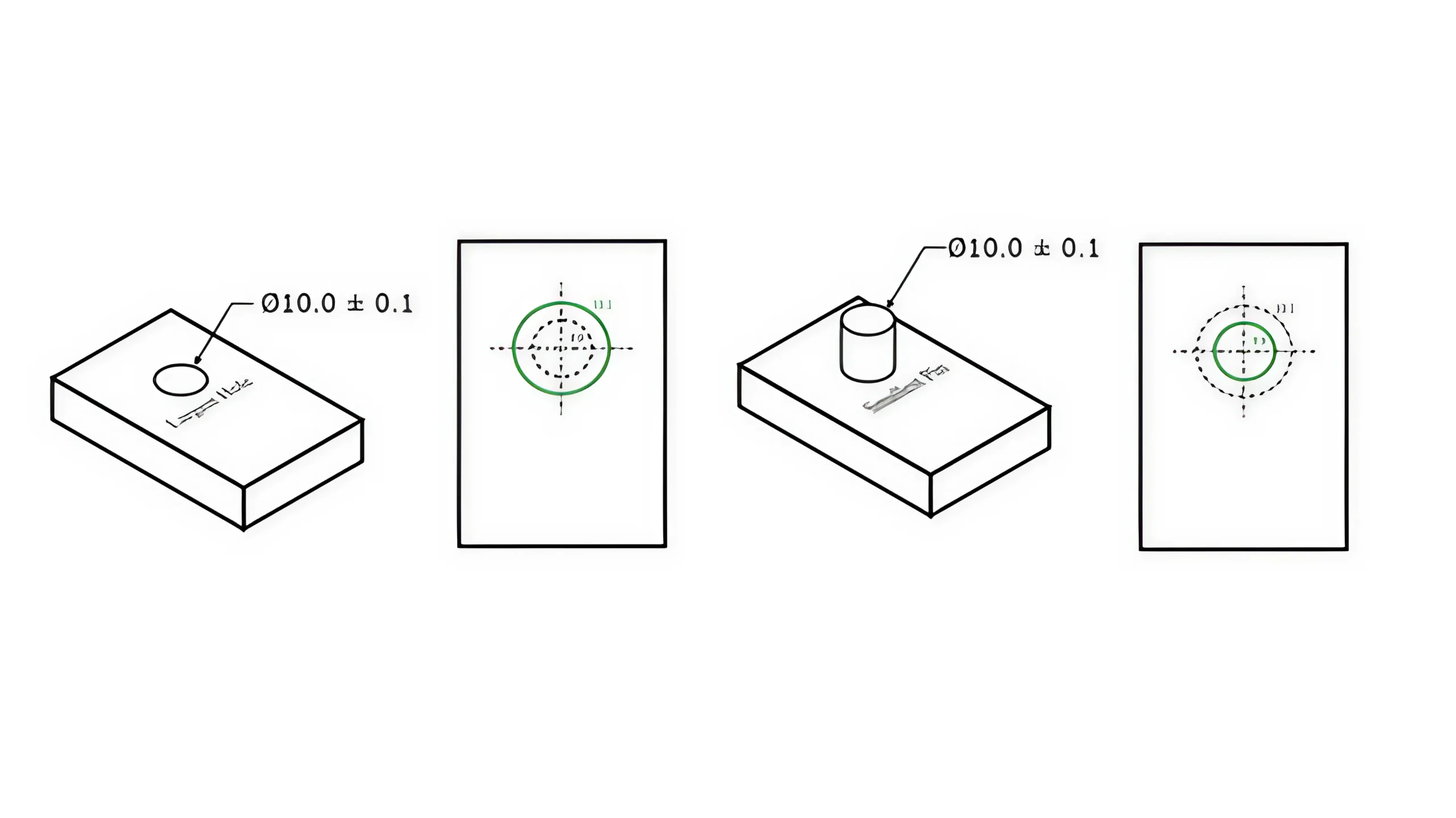 least material condition(LMC)
