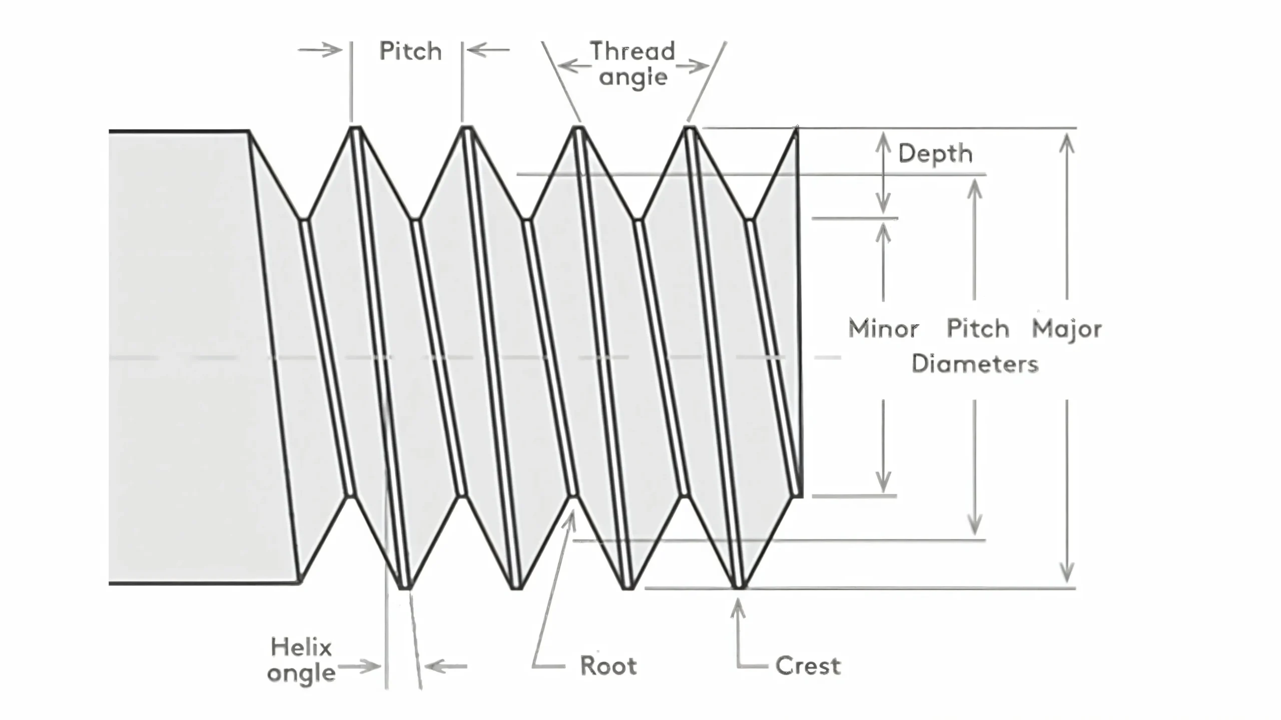 pitch diameter