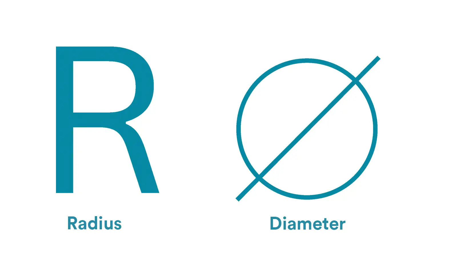 radius callout vs diameter callout tolerance