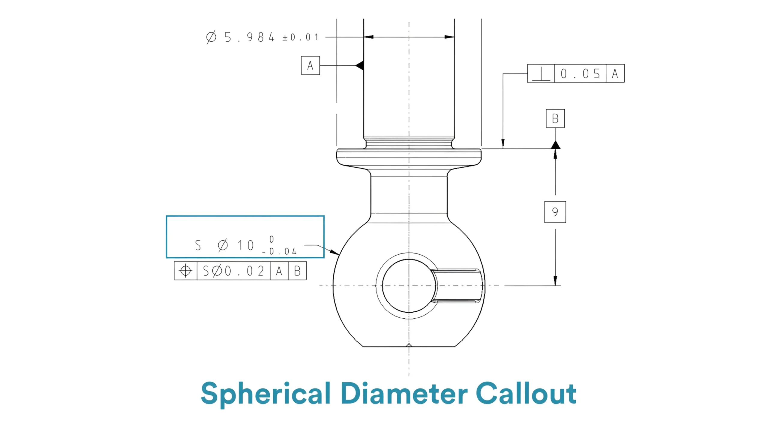 spherical diameter callout in engineering drawing
