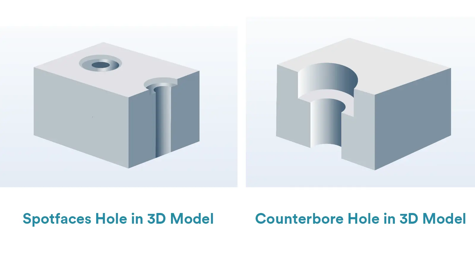 spotface 3d model vs counterbore 3d model
