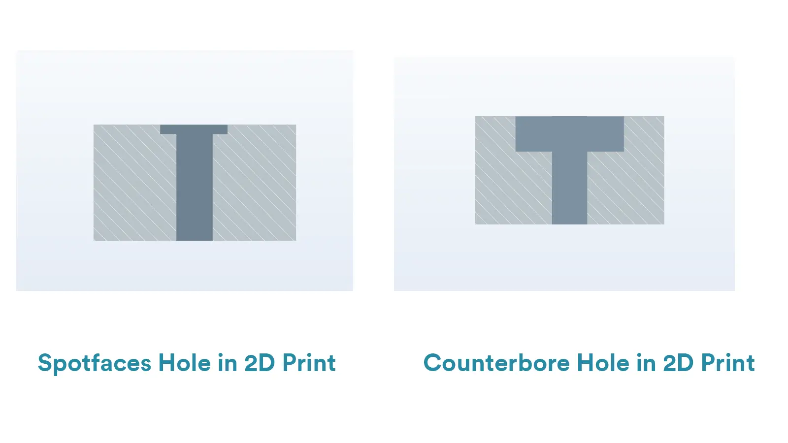 spotface in 2d vs counterbore in 2d