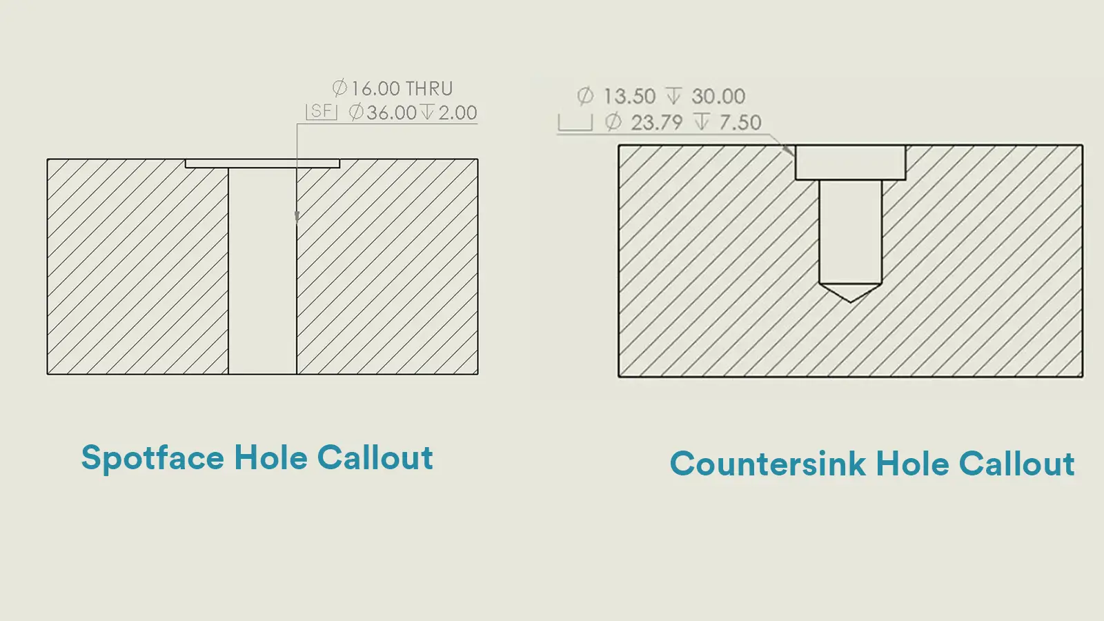 spotface vs countersink difference