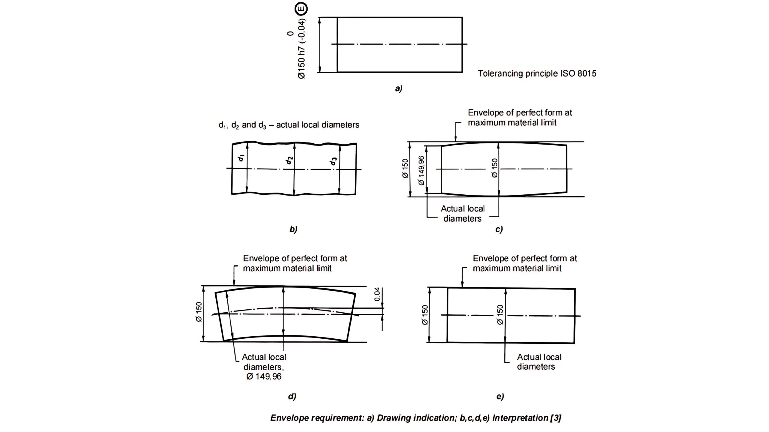 Envelope Requirement GD&T Explained