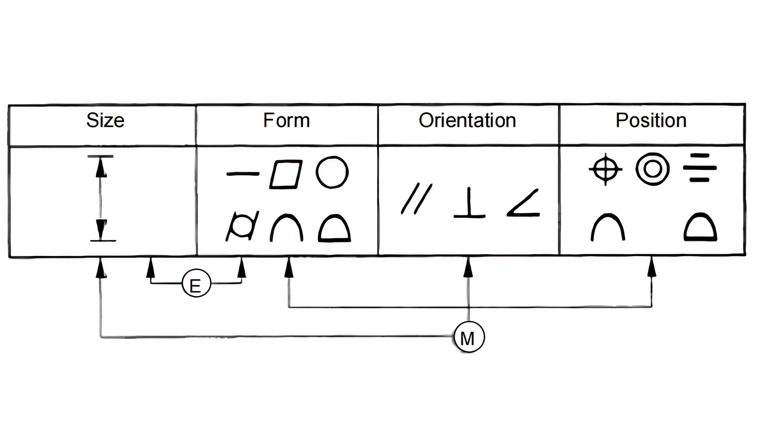 Envelope Requirement GD&T VS Maximum Material Condition
