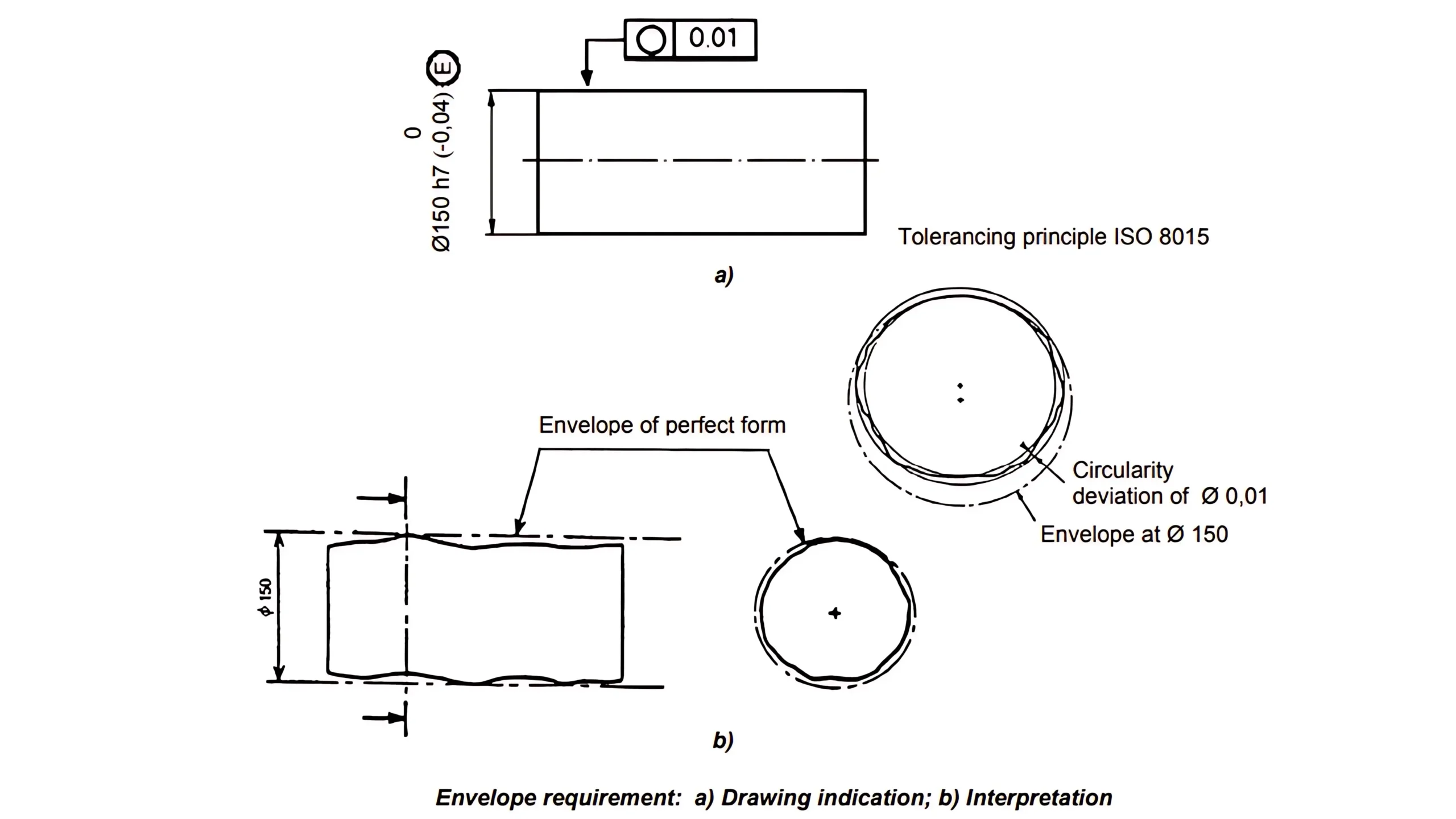 Envelope Requirement