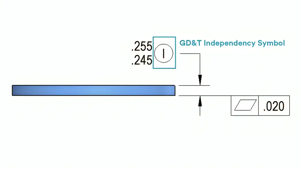 GD&T Independency Symbol