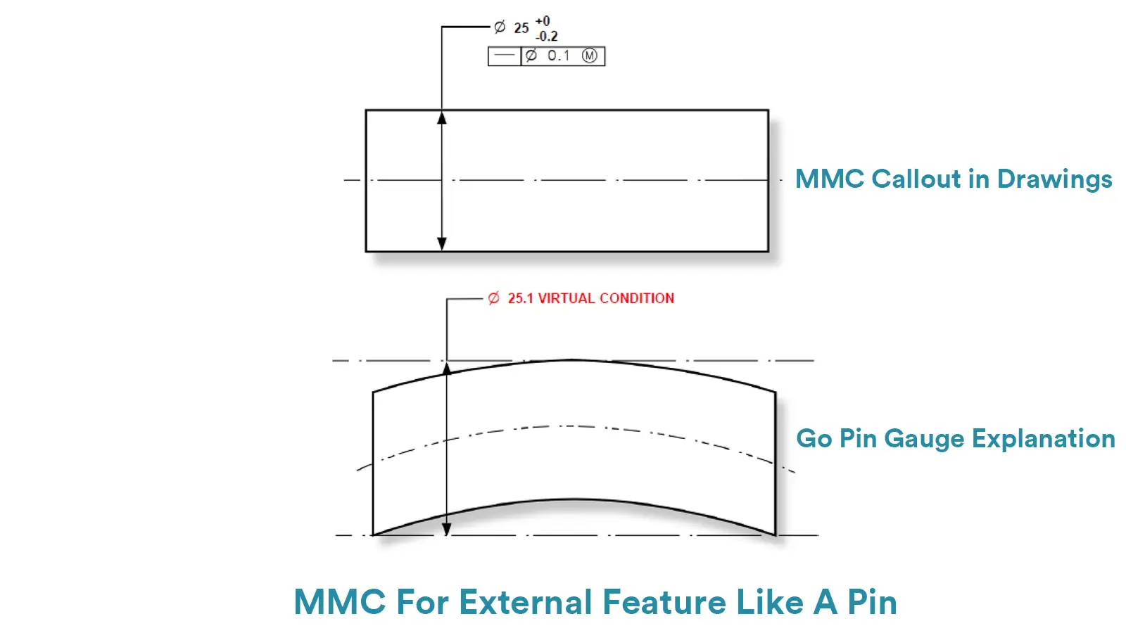 MMC For External Feature Like A Pin