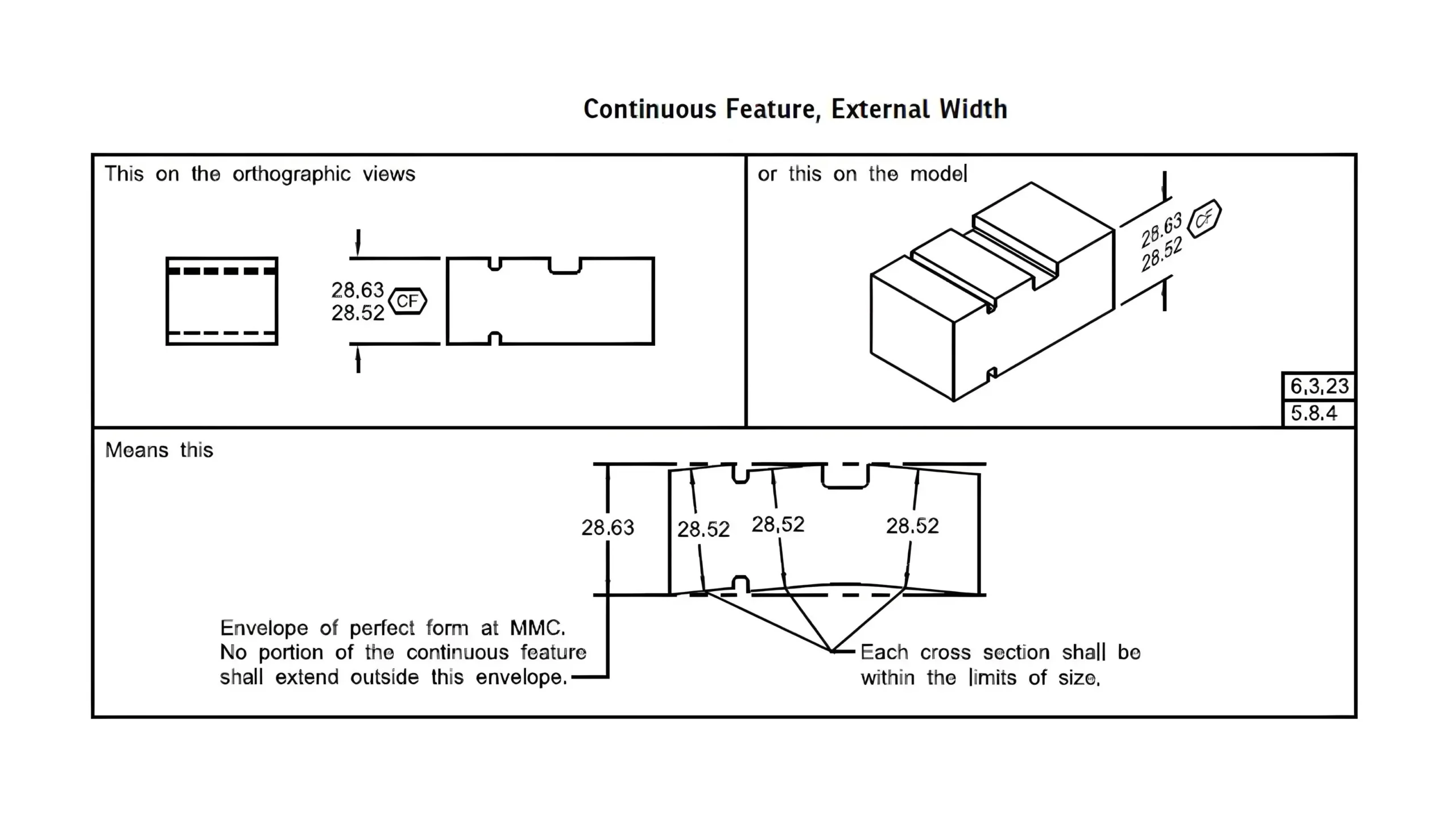 What is Continuous Feature GD&T