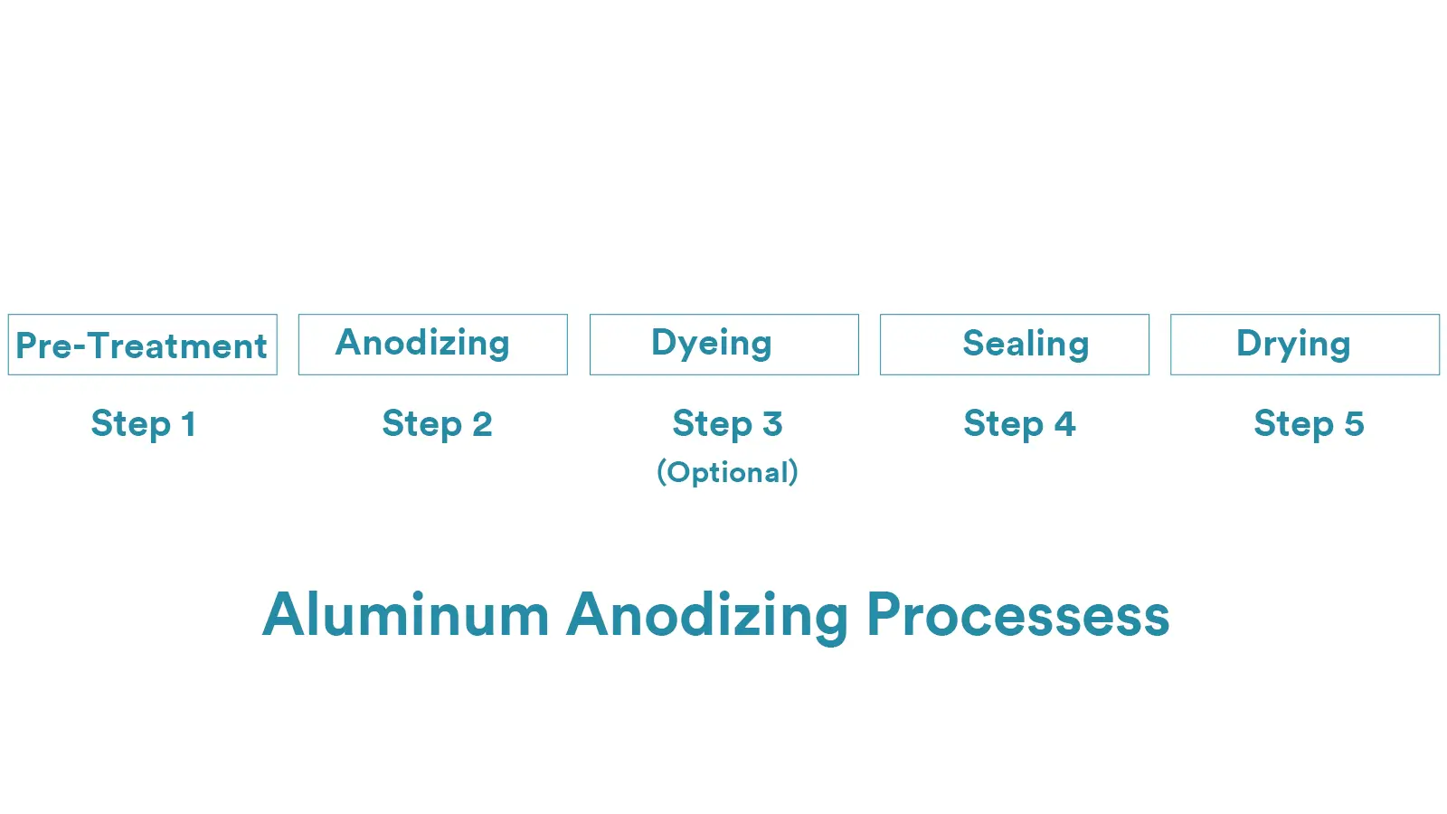 aluminum anodizing process