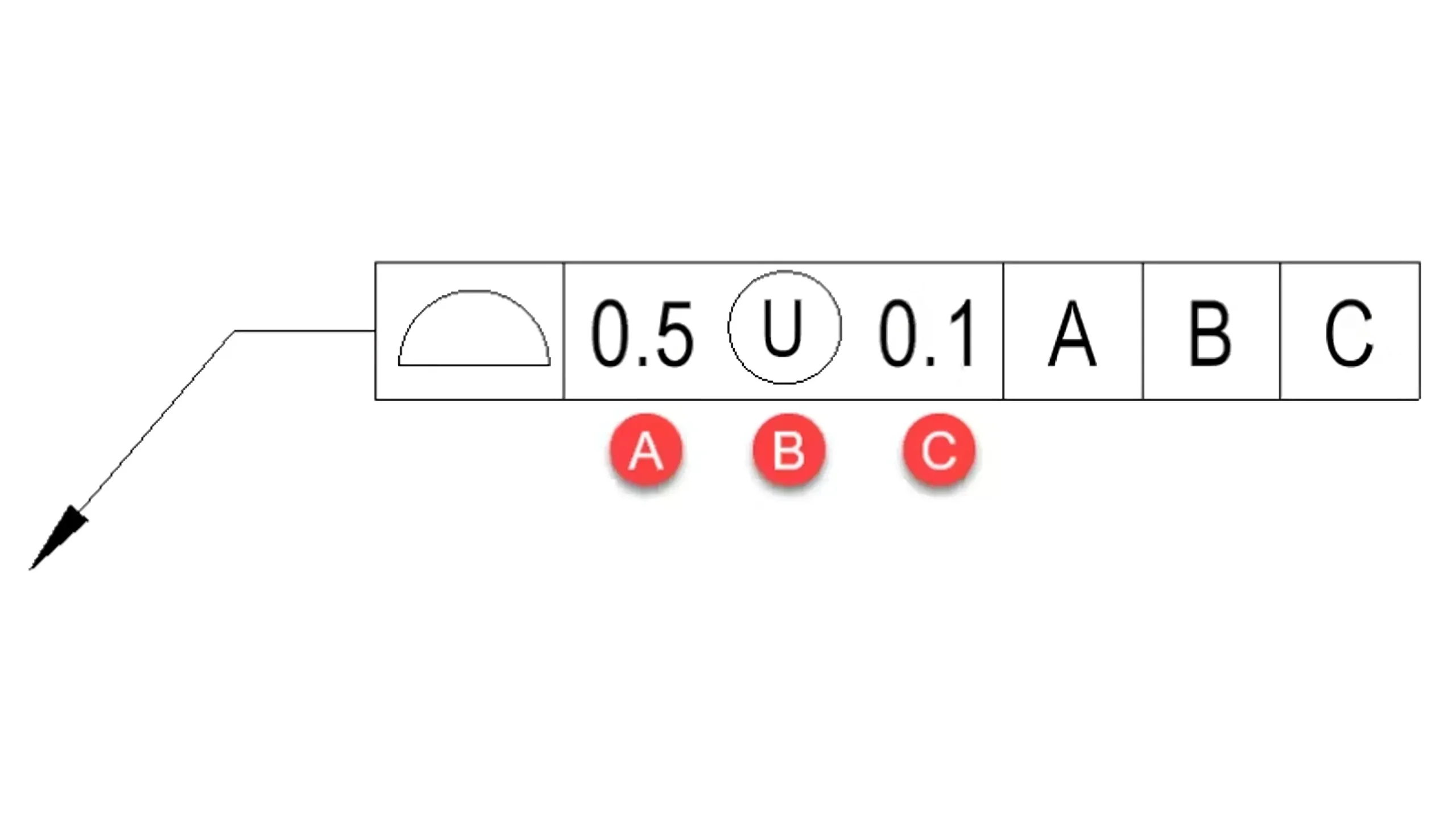 an example of a how the unequally disposed profile symbol