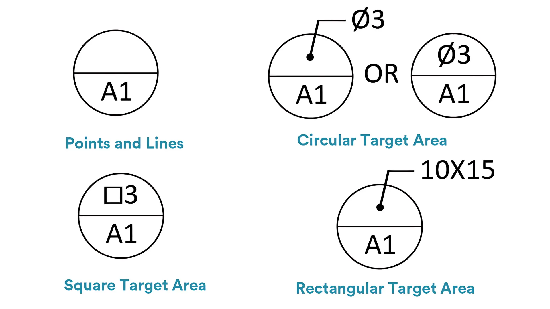 datum target example