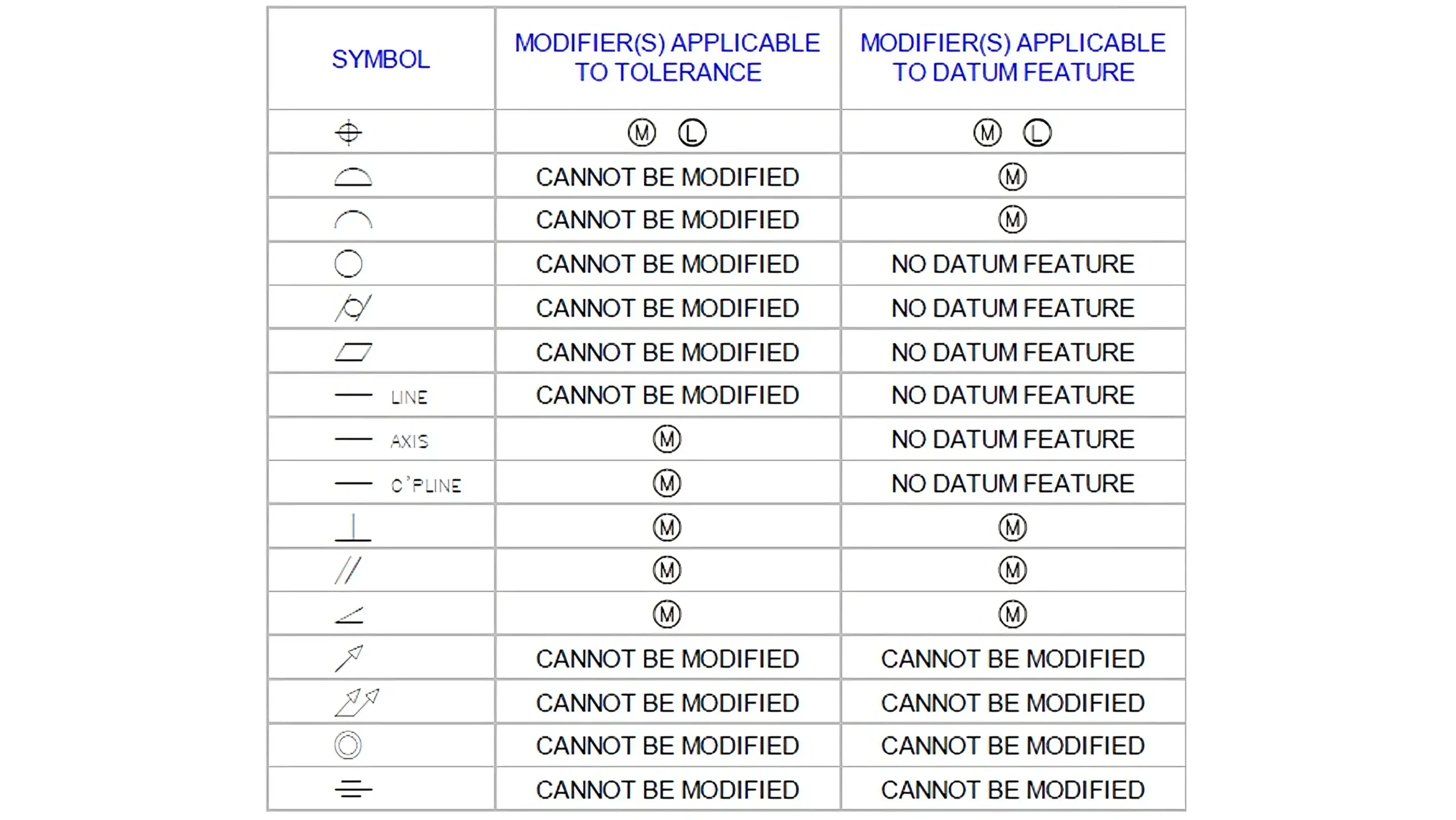 features applicable for MMC and LMC