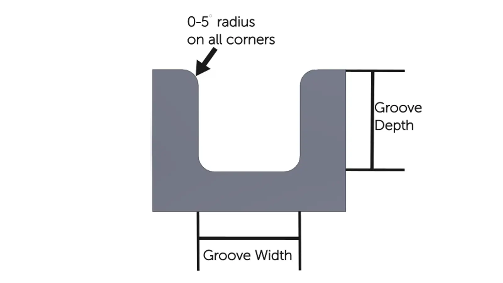 groove depth